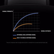 Original Xiaomi CW700S Outdoor Camera 4MP Full Color Night Vision WiFi Camera, US Plug