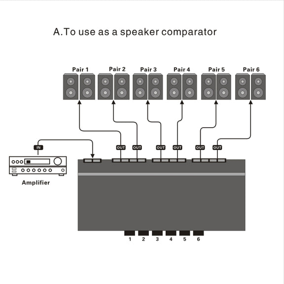 LINEPAUDIO B898 Six-way Stereo Loudspeaker / Amplifier Comparator Bidirectional Selective Switch Switcher (Black)