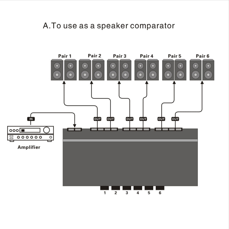 LINEPAUDIO B898 Six-way Stereo Loudspeaker / Amplifier Comparator Bidirectional Selective Switch Switcher (Black)