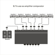 LINEPAUDIO B898 Six-way Stereo Loudspeaker / Amplifier Comparator Bidirectional Selective Switch Switcher (Black)