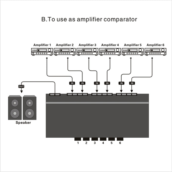 LINEPAUDIO B898 Six-way Stereo Loudspeaker / Amplifier Comparator Bidirectional Selective Switch Switcher (Black)