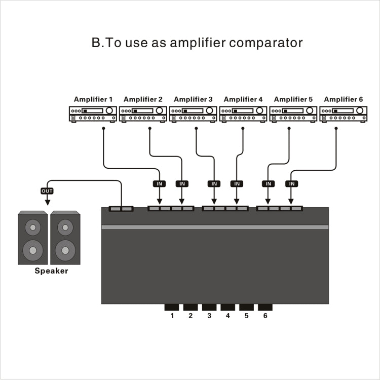 LINEPAUDIO B898 Six-way Stereo Loudspeaker / Amplifier Comparator Bidirectional Selective Switch Switcher (Black)