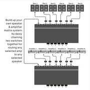 LINEPAUDIO B898 Six-way Stereo Loudspeaker / Amplifier Comparator Bidirectional Selective Switch Switcher (Black)