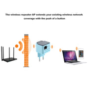 300Mbps Wireless WiFi Range AP / Repeater Signal Booster, EU Plug