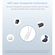 VONETS VAP11S 2.4G Mini Wireless Bridge 300Mbps WiFi Repeater with 2 Antennas