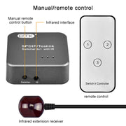 EMK SPDIF/TosLink Digital Optical Audio 3x1 Switcher with IR Controller (Grey)