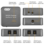 EMK SPDIF/TosLink Digital Optical Audio 3x1 Switcher with IR Controller (Grey)