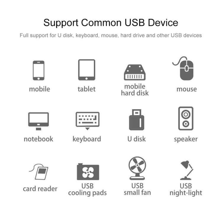 5Gbps Super Speed 4 Ports USB 3.0 HUB Adapter, Cable Length: about 20cm(Black)