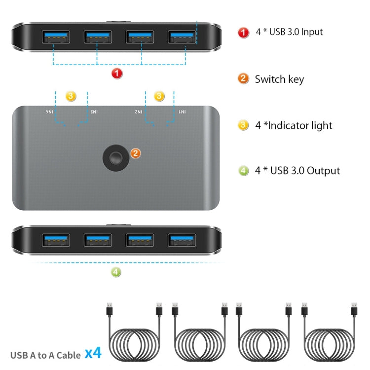 Rocketek HC406 USB3.0 KVM Switch Four In Four Out Sharing Converter