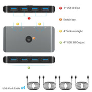 Rocketek HC406 USB3.0 KVM Switch Four In Four Out Sharing Converter