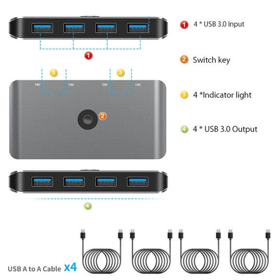 Rocketek HC406 USB3.0 KVM Switch Four In Four Out Sharing Converter