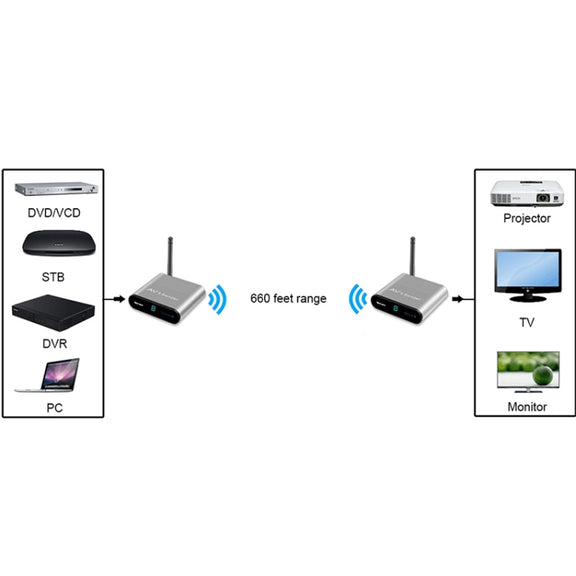 Measy AV220 2.4GHz Wireless Audio / Video Transmitter and Receiver, Transmission Distance: 200m, AU Plug