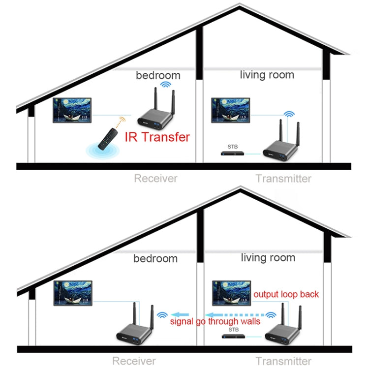 Measy AV220 2.4GHz Wireless Audio / Video Transmitter and Receiver, Transmission Distance: 200m, AU Plug
