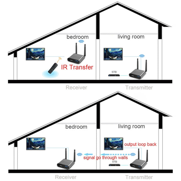 Measy AV220 2.4GHz Wireless Audio / Video Transmitter and Receiver, Transmission Distance: 200m, AU Plug
