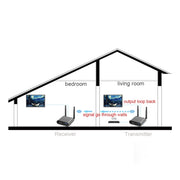 Measy AV550 5.8GHz Wireless Audio / Video Transmitter Receiver with Infrared Return, US Plug