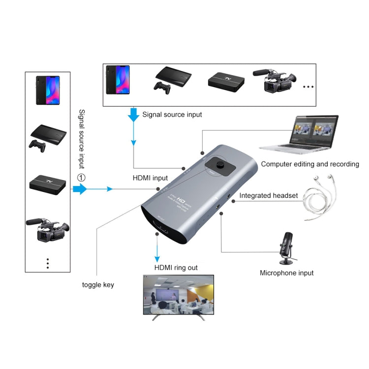 Z55 HD Audio Video Capture Switcher with Loop