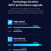 COMFAST CF-BE200-M WiFi7 BT5.4 Tri-Band Wireless Network Adapter M.2 Network WiFi Module