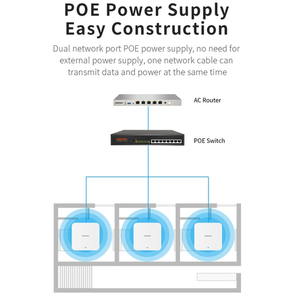 COMFAST CF-E395AX 3000Mbps WiFi6 2.4G & 5.8GHz Dual Band Indoor Wireless Ceiling AP