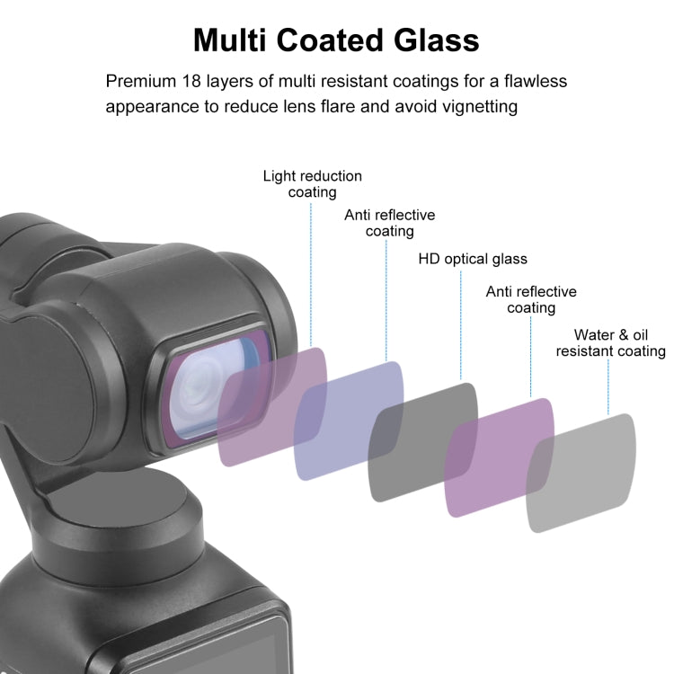 For DJI Osmo Pocket 3 PULUZ Magnetic Camera Lens UV Filter