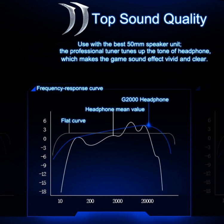 EACH G2000 Over-ear Stereo Bass Gaming Headset with Mic & LED Light for Computer, Cable Length: 2.2m(Blue)