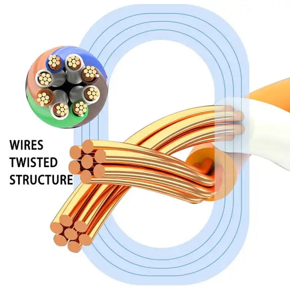Gold Plated Head CAT7 High Speed 10Gbps Ultra-thin Flat Ethernet Network LAN Cable(15m)