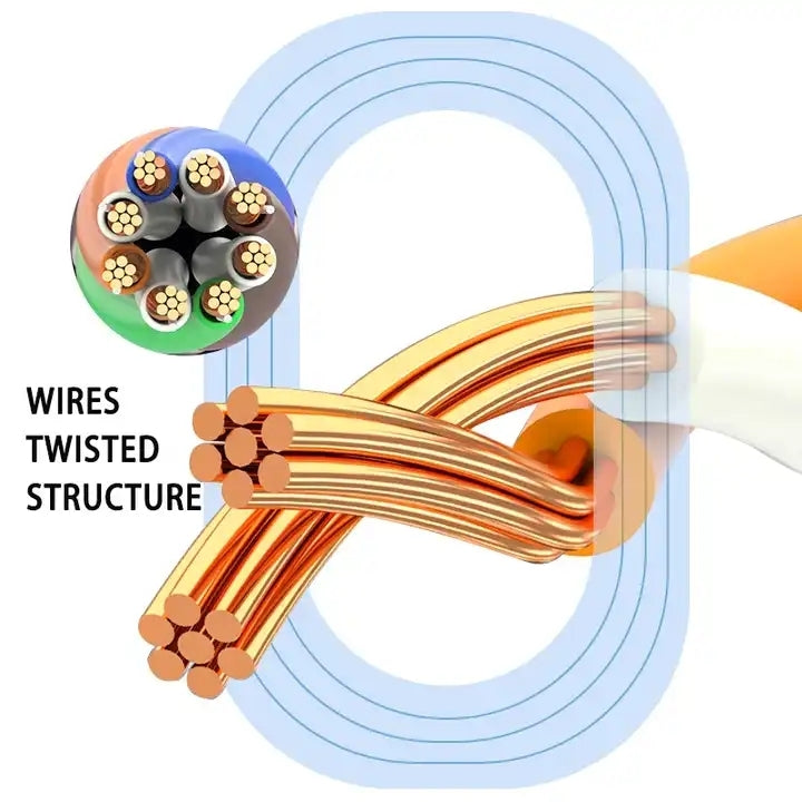 Gold Plated Head CAT7 High Speed 10Gbps Ultra-thin Flat Ethernet RJ45 Network LAN Cable (25m)