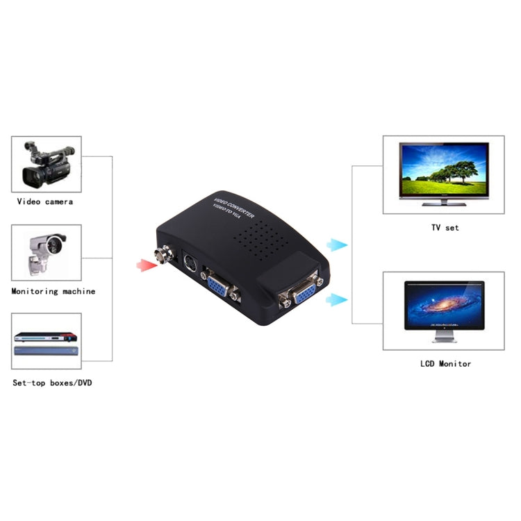 BNC / S-Video to VGA Video Converter(UK Plug)