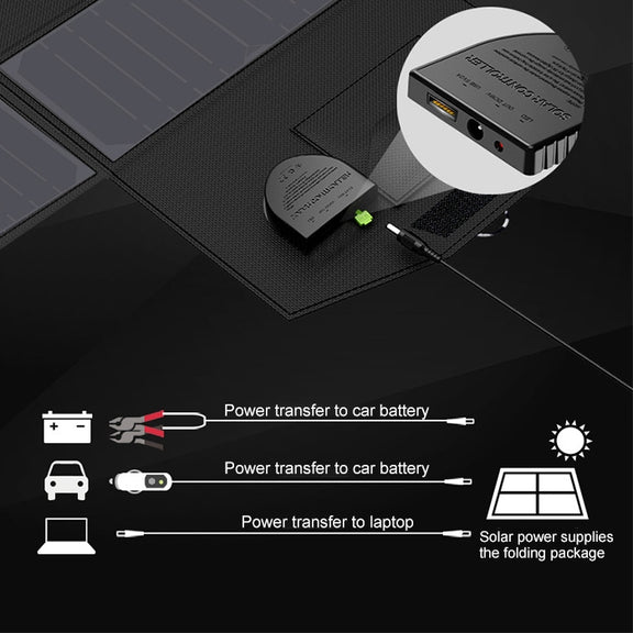 ALLPOWERS 40W Solar Panel Charger Portable Solar Battery Chargers 5V 18V