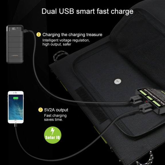 ALLPOWERS 20W 5V Solar Phone Charger Dual USB Output Portable Solar Panel