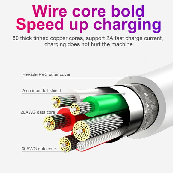 2.4A USB Male to Micro USB Male Interface Charge Cable, Length: 1m(White)