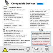 ZS-SGSHDMI USB-C / Type-C to Dual HDMI Adapter