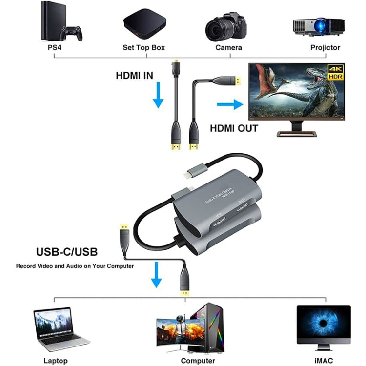 Z31A 4K Type-C to HDMI1080P Video Capture Card with Loop