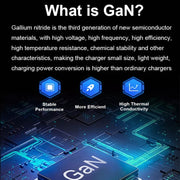 GaN 100W Dual USB + Dual USB-C/Type-C Multi Port Charger with 2m Type-C to Type-C Data Cable Set US / EU Plug