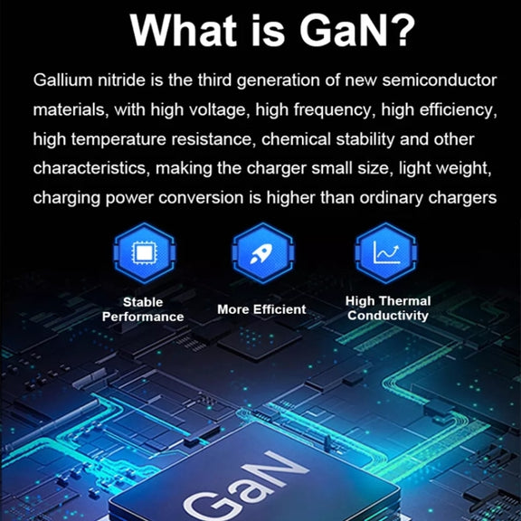 GaN 100W Dual USB + Dual USB-C/Type-C Multi Port Charger with 2m Type-C to Type-C Data Cable Set US / EU Plug