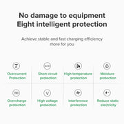 For Dell HP Xiaomi 65W Type-c Super Fast Charging Source Adapter(US Plug)