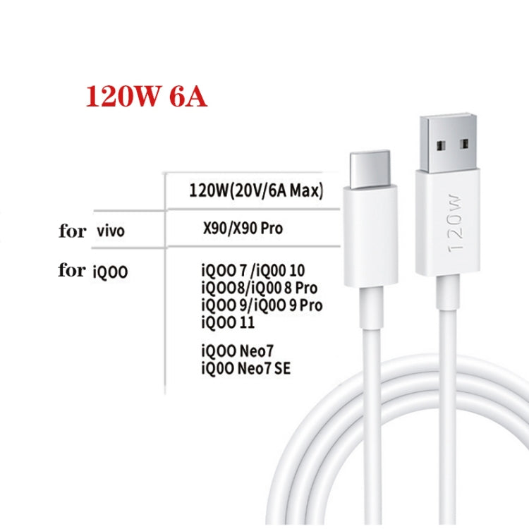XJ-91 PD 120W 6A USB to USB-C / Type-C Flash Charging Data Cable, Length:1m