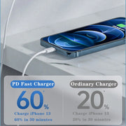 35W PD3.0 USB-C / Type-C Dual Port Charger with 1m Type-C to Type-C Data Cable, US Plug