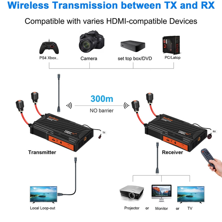 009 Pro 300m Wireless Screen Casting Video Transmitter Receiver Wireless Display Dongle Adapter(EU Plug)