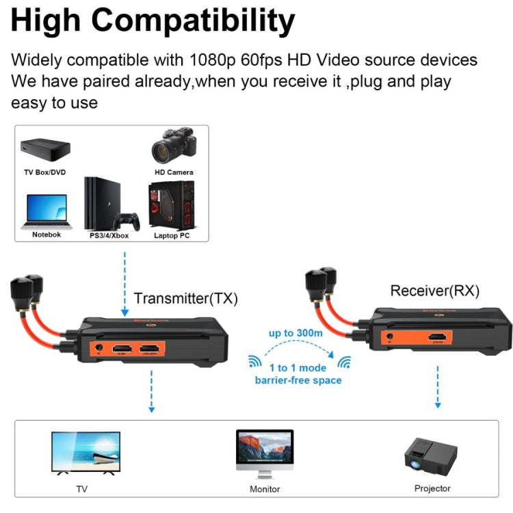900S Pro Wireless Screen Casting HD Video Transmitter Receiver 300m Wireless Display Dongle Adapter(UK Plug)