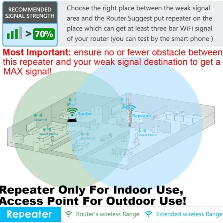 WAVLINK WN570HA1 Weatherproof 2.4+5GHz 600Mbps Outdoor WiFi Range Router Extender, Plug:AU Plug