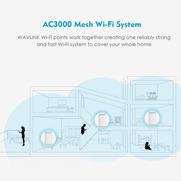 WAVLINK WN551K3 3pcs AC3000 WiFi Wireless Repeater Built-in Antenna Tri-Band Mesh Wireless Router, Plug:UK Plug