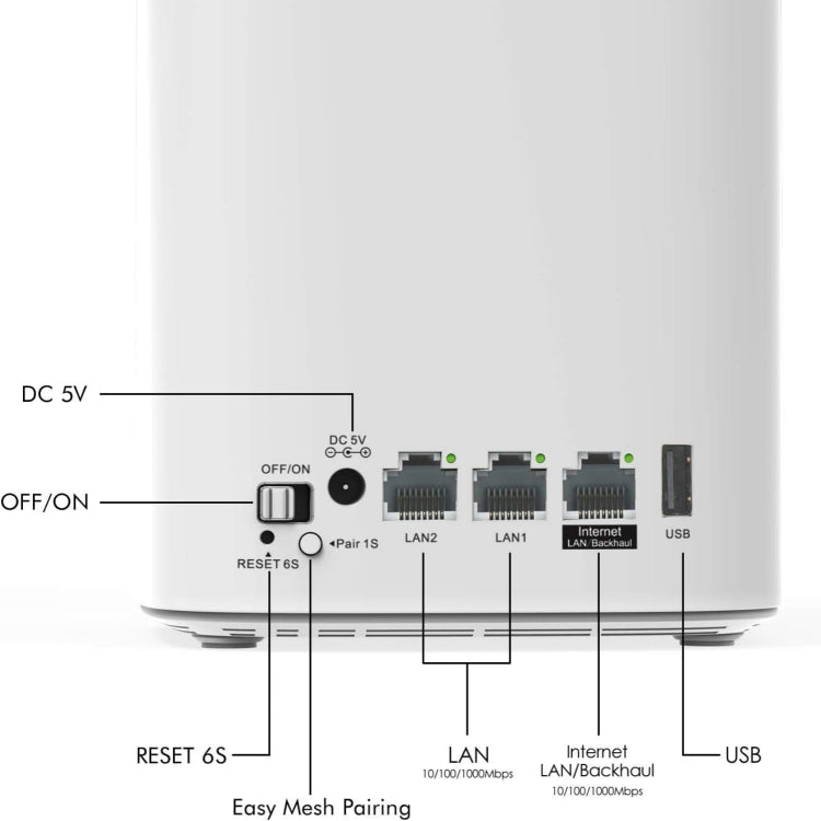 WAVLINK WN551K3 3pcs AC3000 WiFi Wireless Repeater Built-in Antenna Tri-Band Mesh Wireless Router, Plug:UK Plug