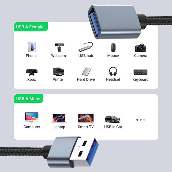 JUNSUNMAY 2A USB 3.0 Male to Female Extension Cord High Speed Charging Data Cable, Length:1m
