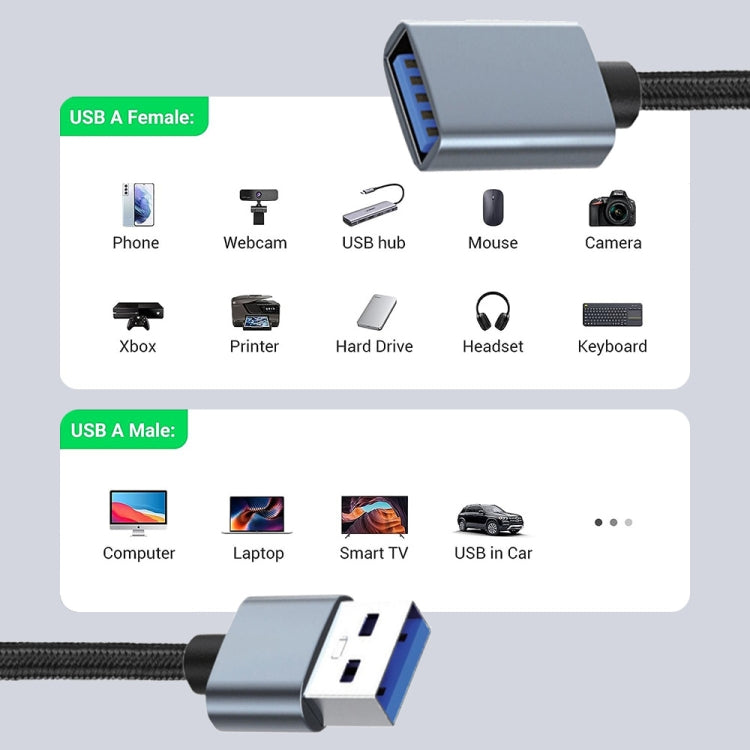 JUNSUNMAY 2A USB 3.0 Male to Female Extension Cord High Speed Charging Data Cable, Length:1m