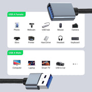 JUNSUNMAY 2A USB 3.0 Male to Female Extension Cord High Speed Charging Data Cable, Length:5m