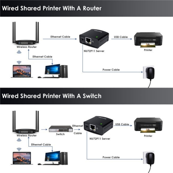 WAVLINK NU72P11 100Mbps Network Print Server USB 2.0 Network Printer Power Adapter(EU Plug)