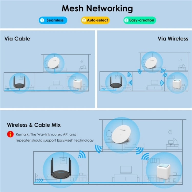 WAVLINK WN531AX2 AX1800 Dual Band Gigabit Wireless Internet Router WiFi 6 Repeater, Plug:AU Plug