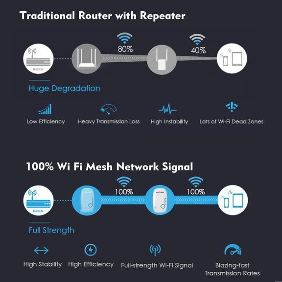 WAVLINK WN576K2 AC1200 Household WiFi Router Network Extender Dual Band Wireless Repeater, Plug:UK Plug (Blue)