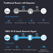 WAVLINK WN576K2 AC1200 Household WiFi Router Network Extender Dual Band Wireless Repeater, Plug:AU Plug (Blue)