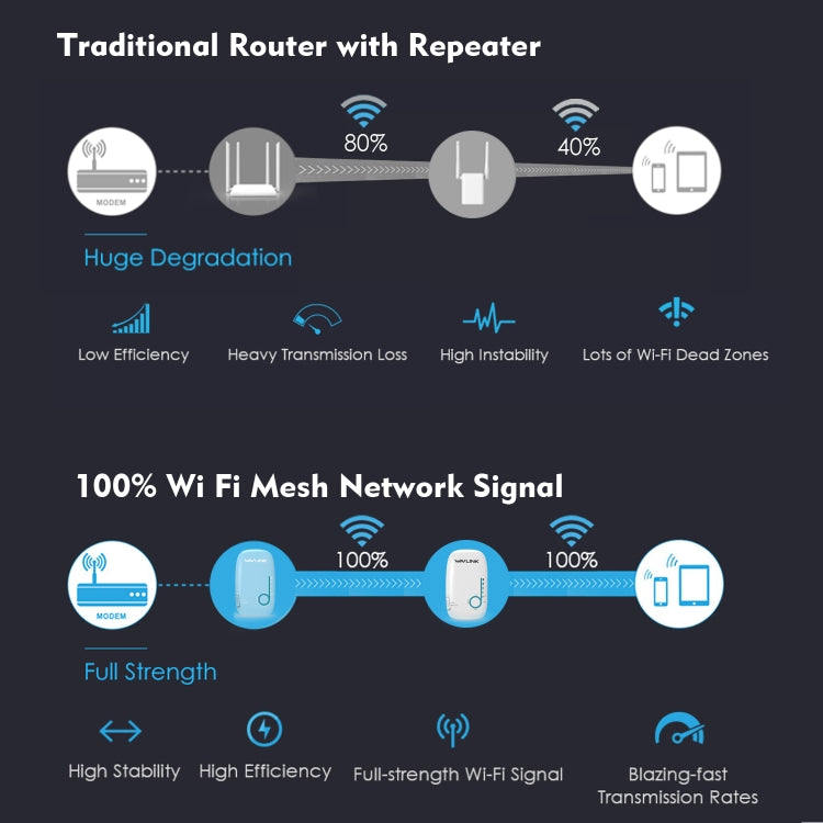 WAVLINK WN576K2 AC1200 Household WiFi Router Network Extender Dual Band Wireless Repeater, Plug:UK Plug (White)
